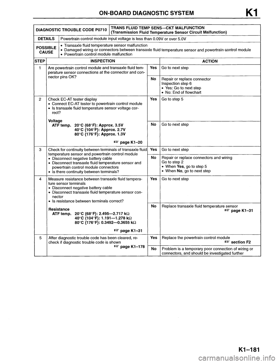 MAZDA MX-6 1996  Workshop Manual 