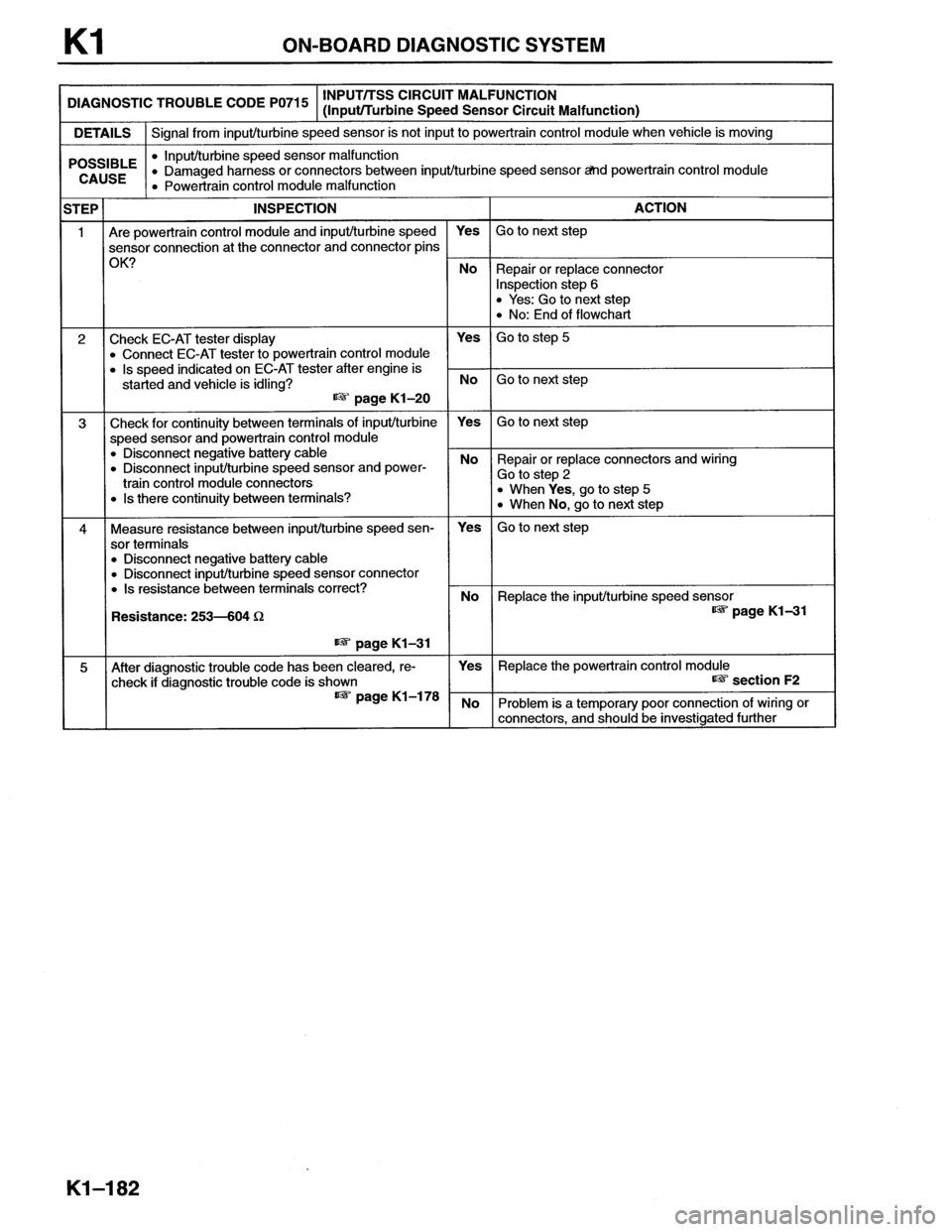 MAZDA MX-6 1996  Workshop Manual 