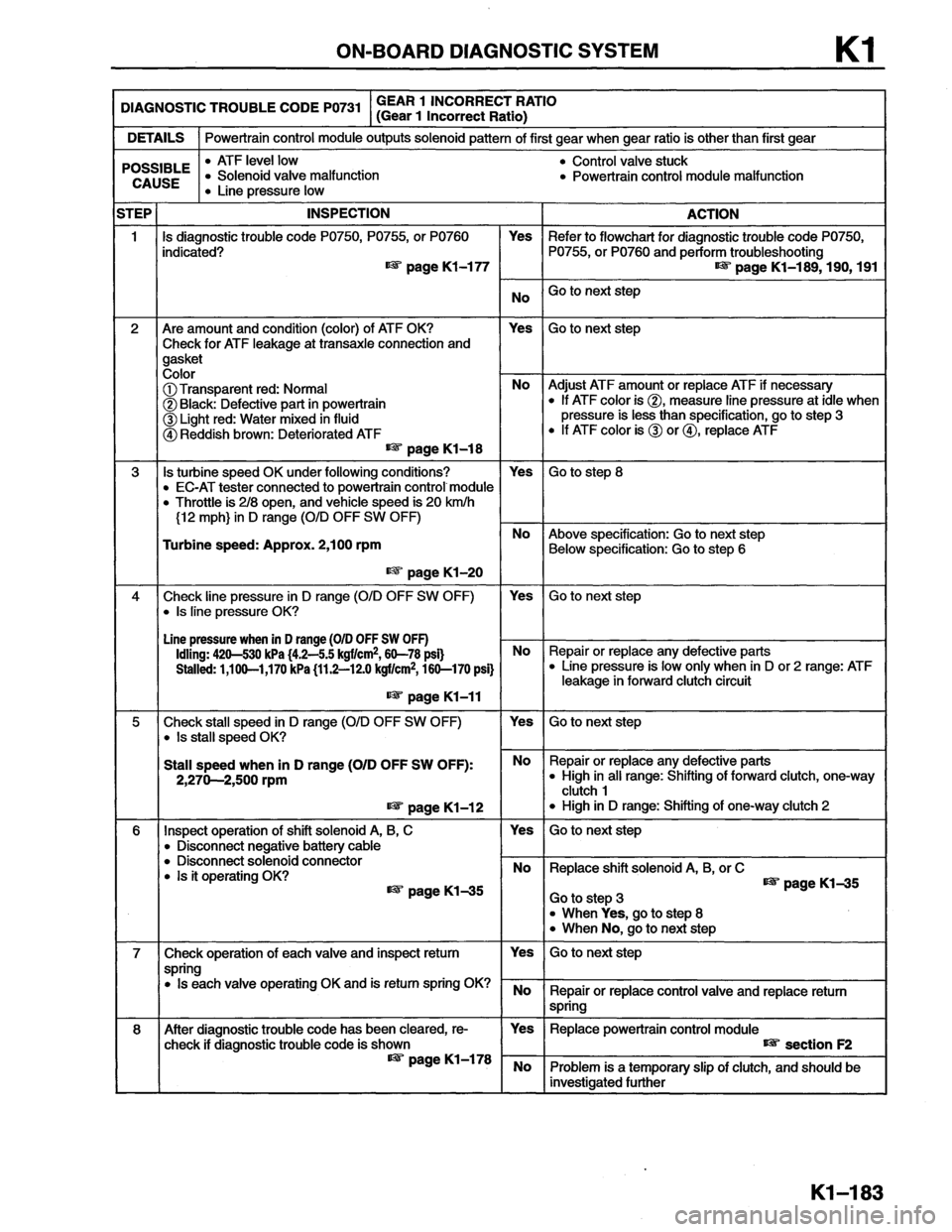 MAZDA MX-6 1996  Workshop Manual 