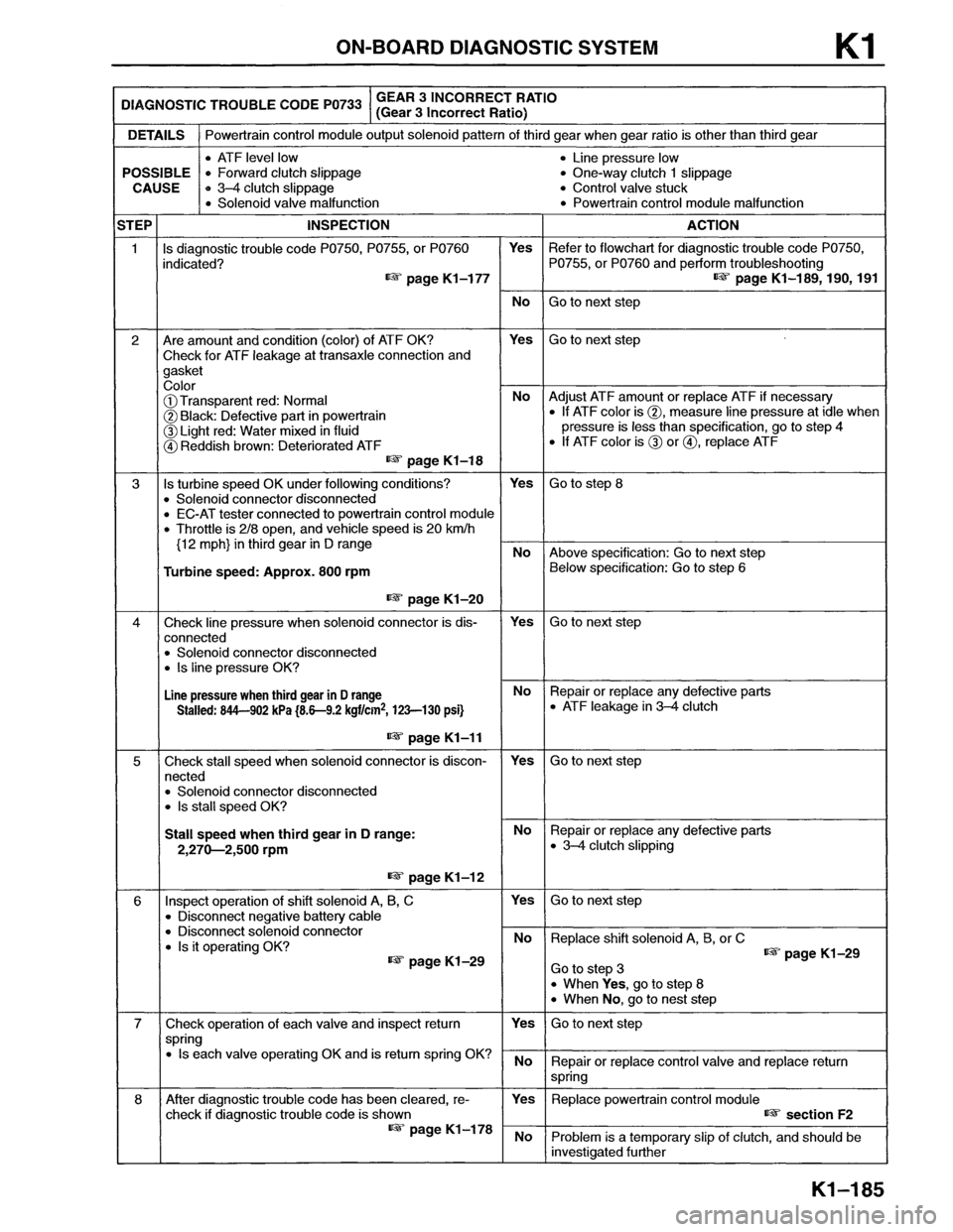 MAZDA MX-6 1996  Workshop Manual 