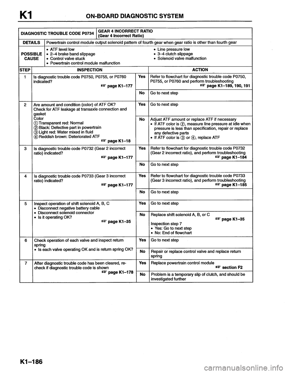 MAZDA MX-6 1996  Workshop Manual 