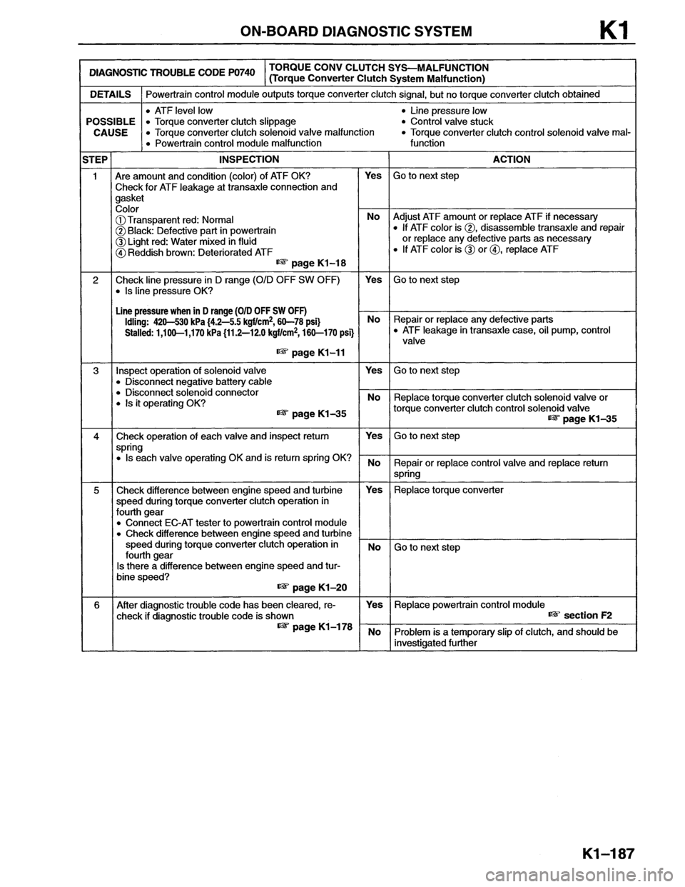 MAZDA MX-6 1996  Workshop Manual 