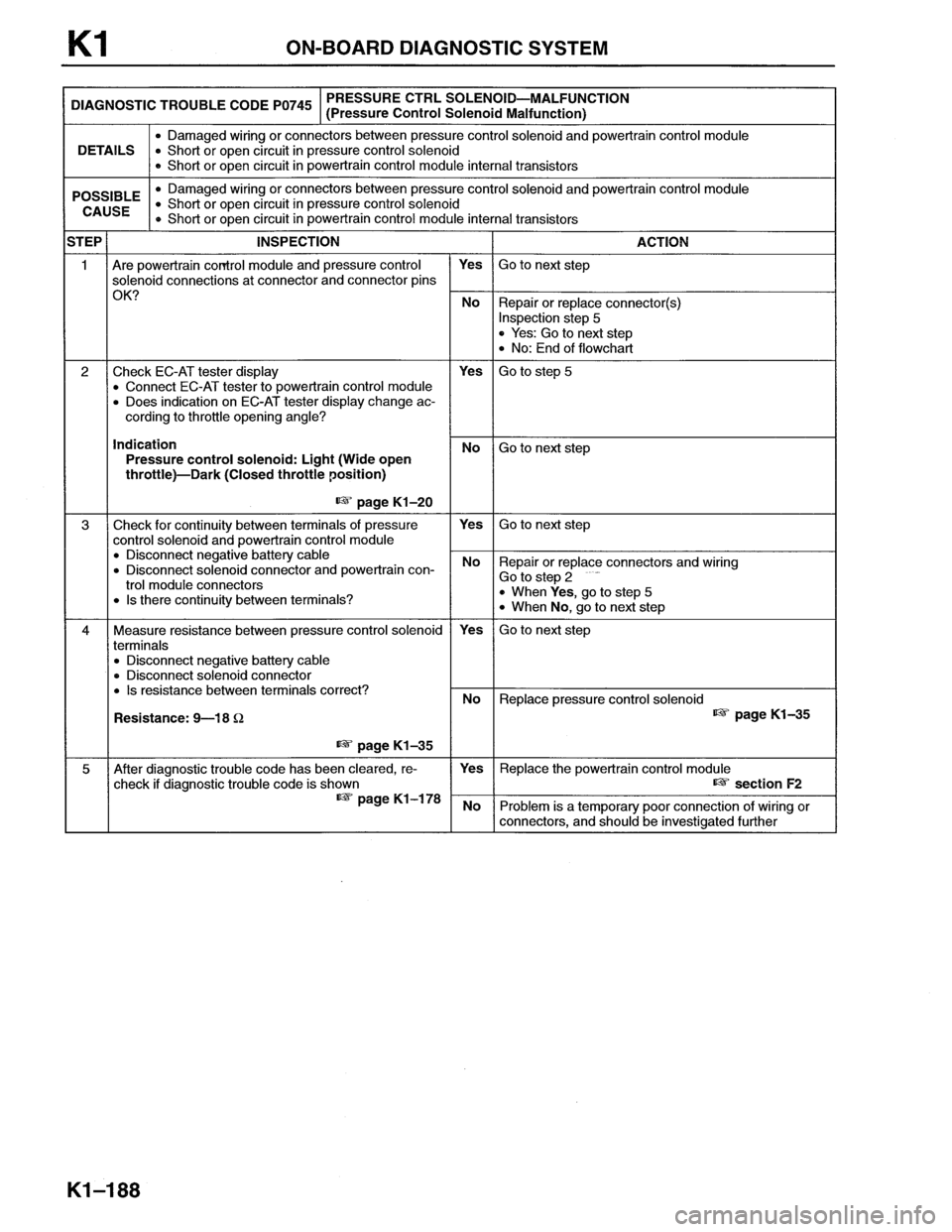 MAZDA MX-6 1996  Workshop Manual 