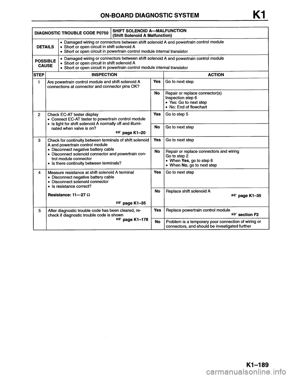 MAZDA MX-6 1996  Workshop Manual 