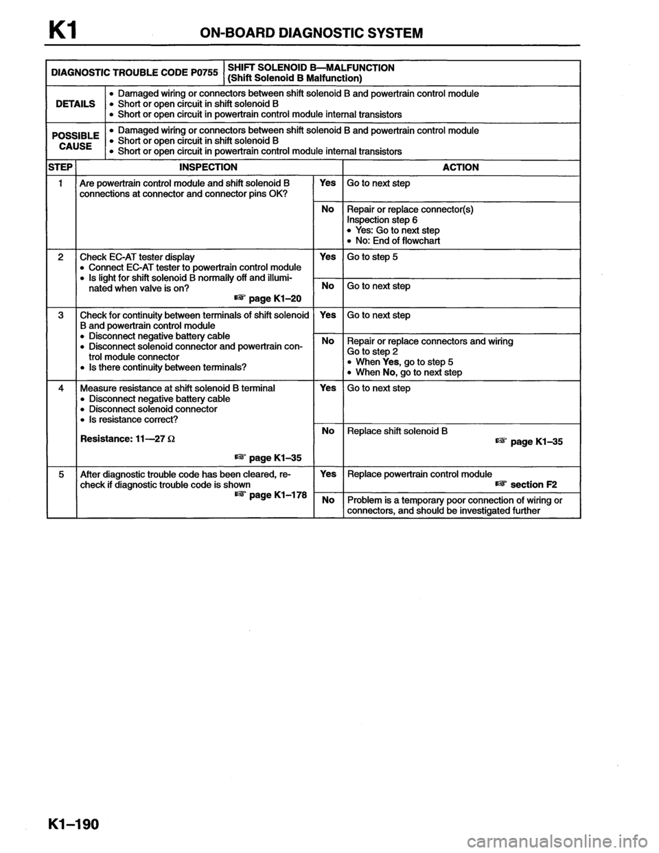 MAZDA MX-6 1996  Workshop Manual 