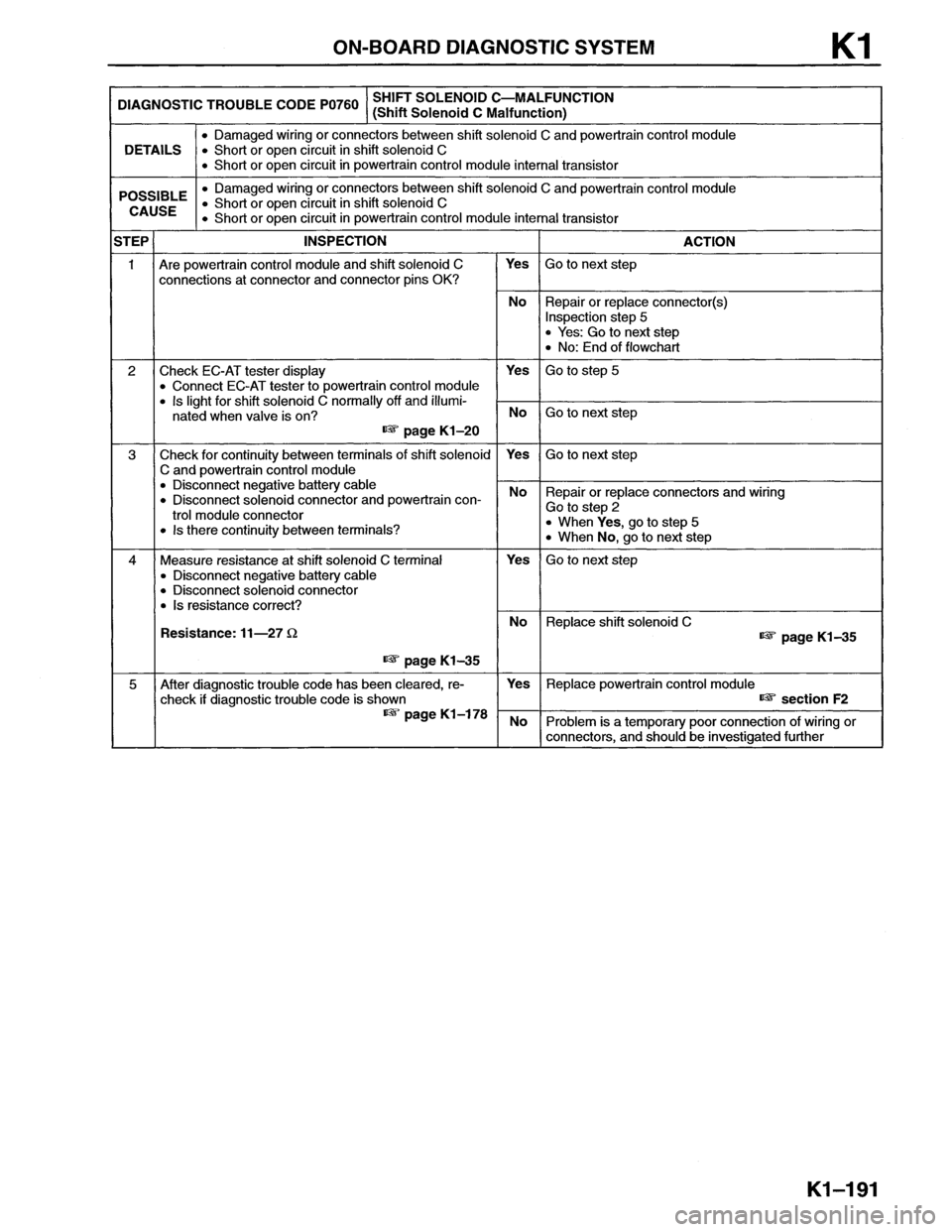 MAZDA MX-6 1996  Workshop Manual 