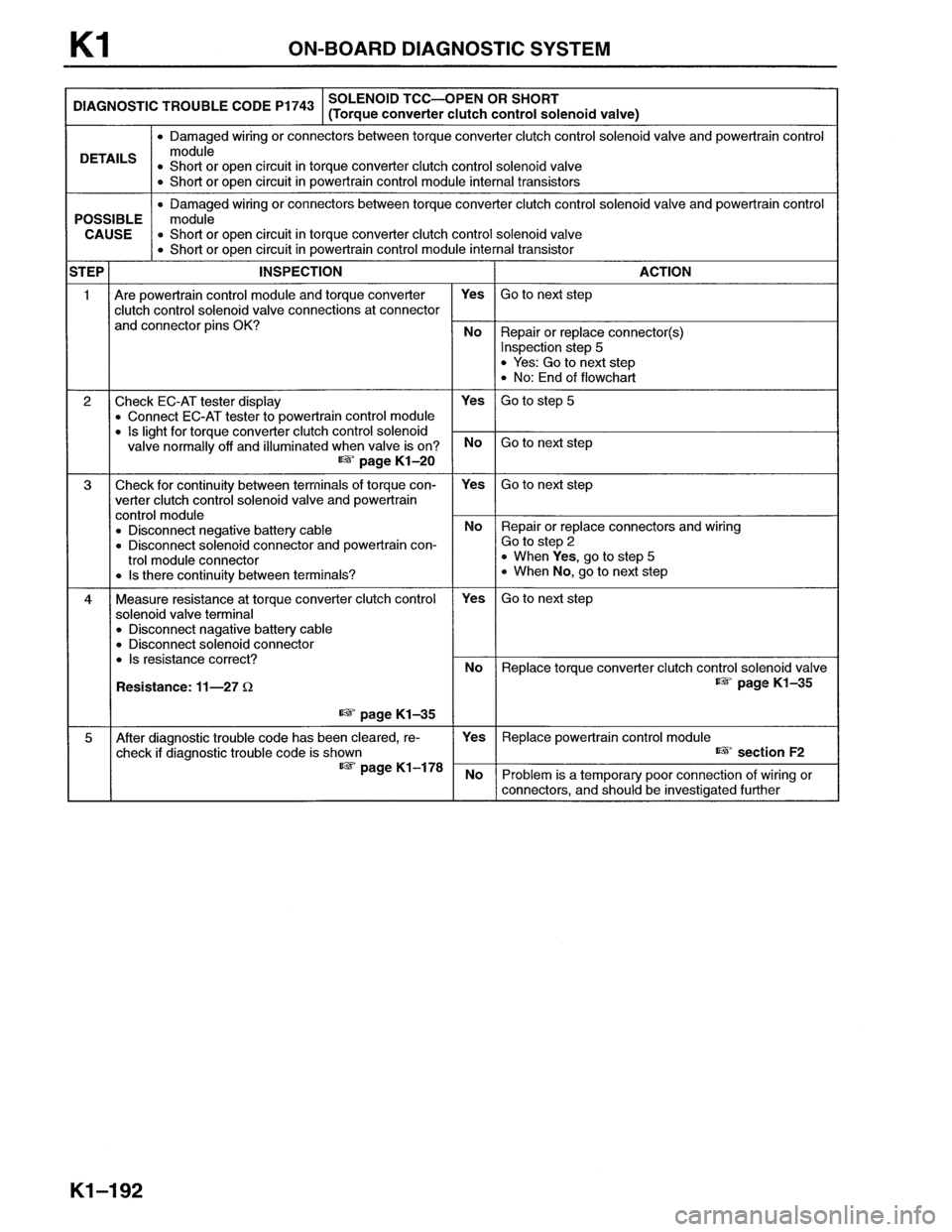 MAZDA MX-6 1996  Workshop Manual 