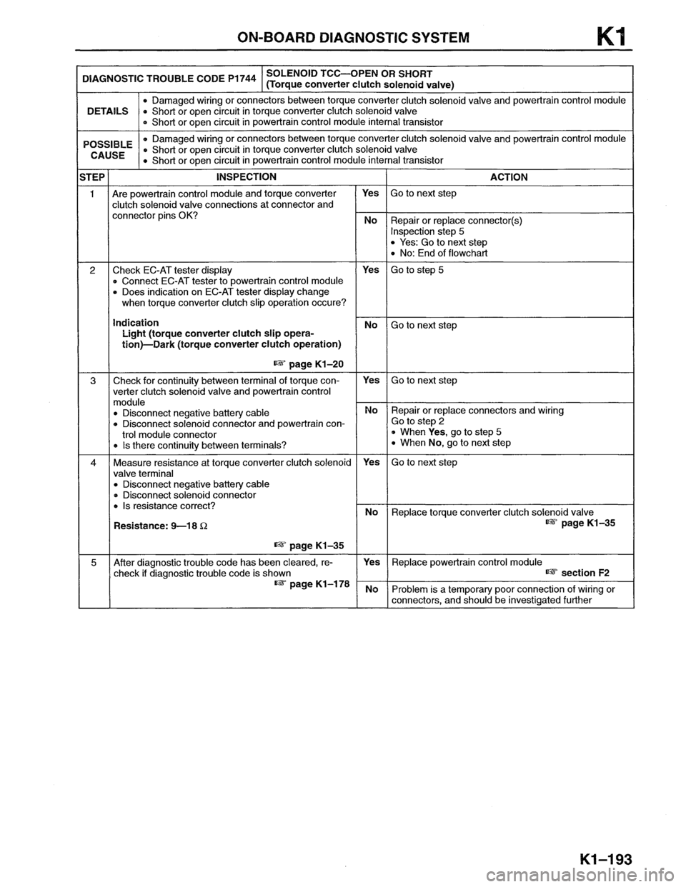 MAZDA MX-6 1996  Workshop Manual 