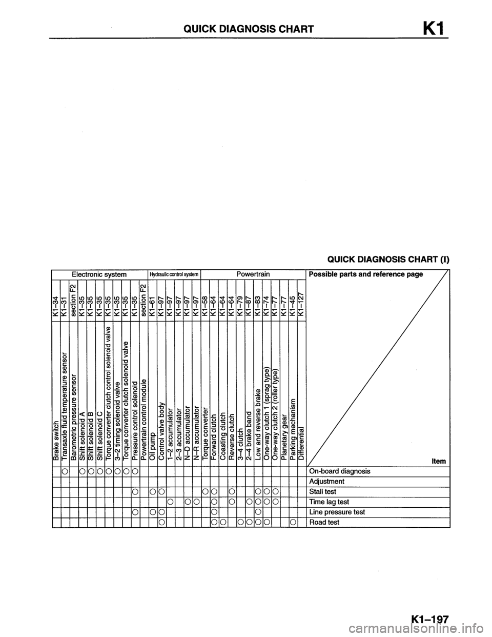 MAZDA MX-6 1996  Workshop Manual 