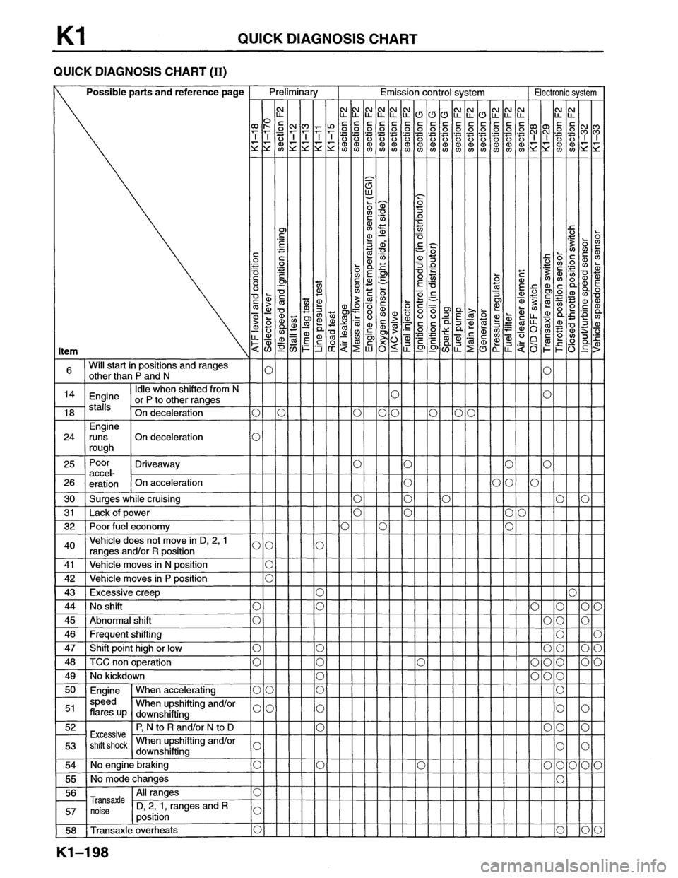 MAZDA MX-6 1996  Workshop Manual 