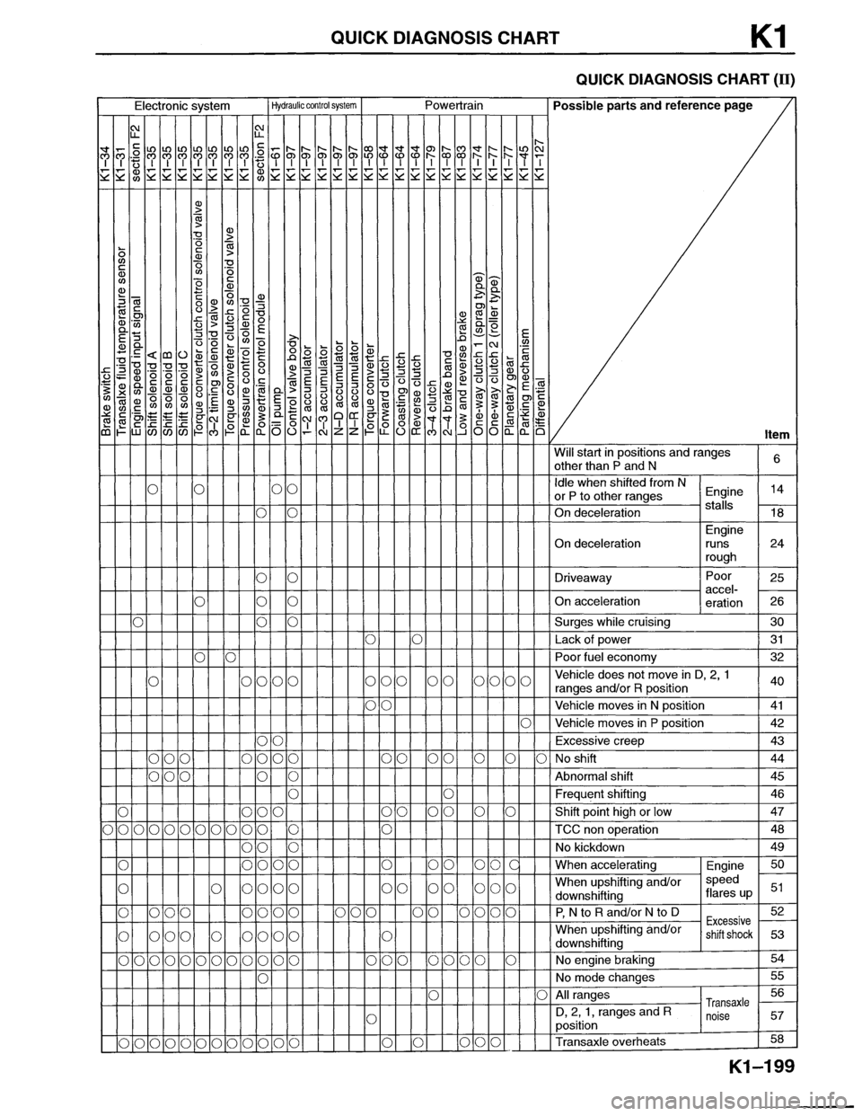 MAZDA MX-6 1996  Workshop Manual 