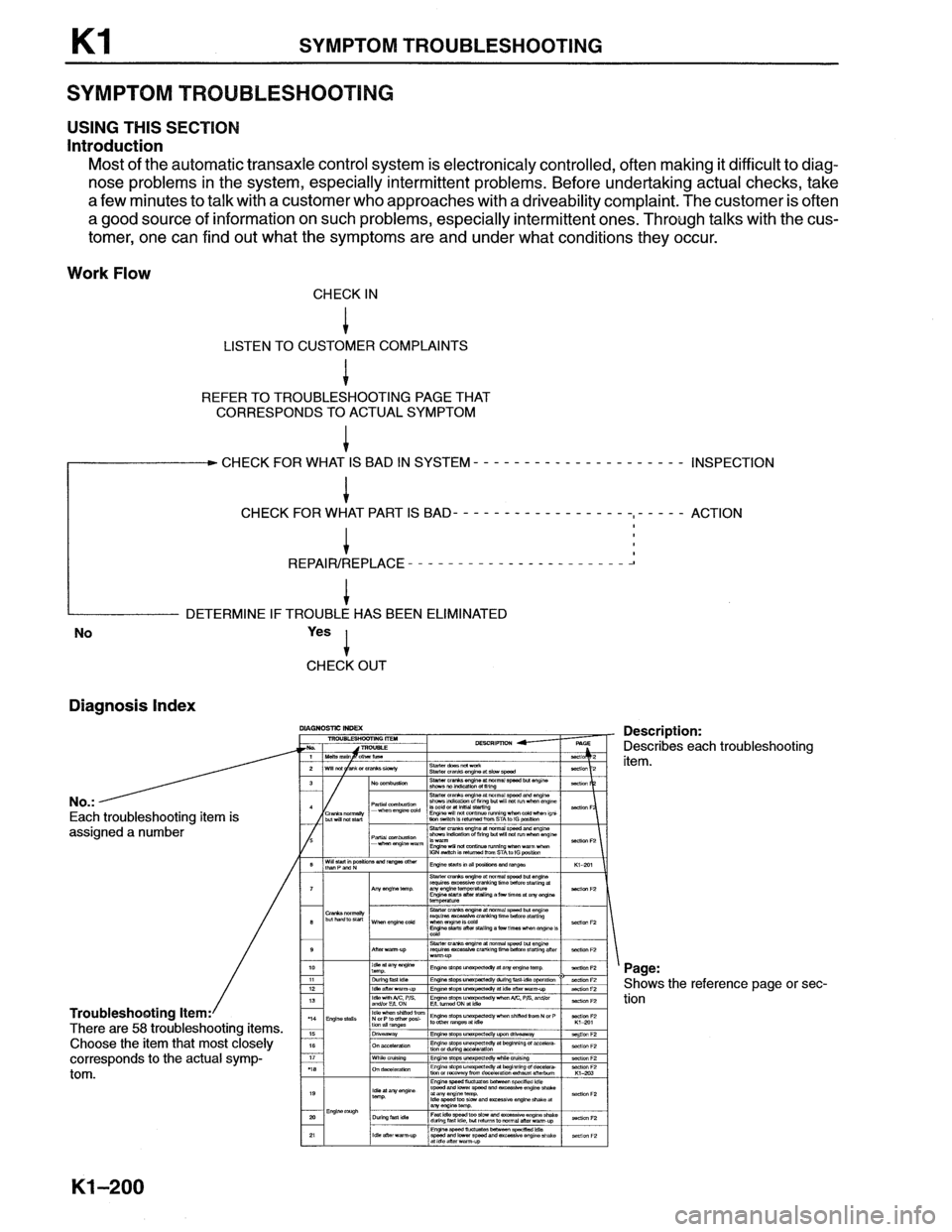 MAZDA MX-6 1996  Workshop Manual 