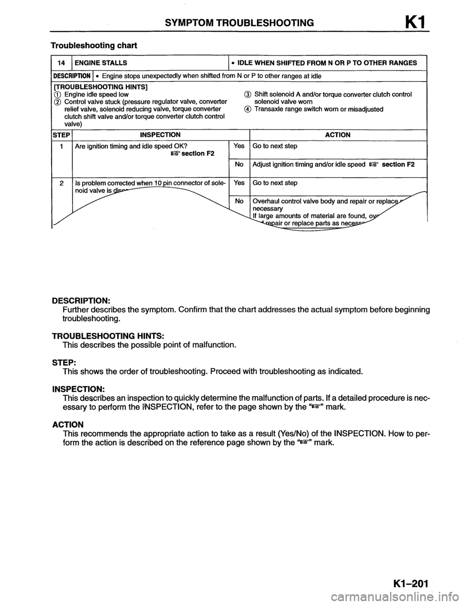 MAZDA MX-6 1996  Workshop Manual 