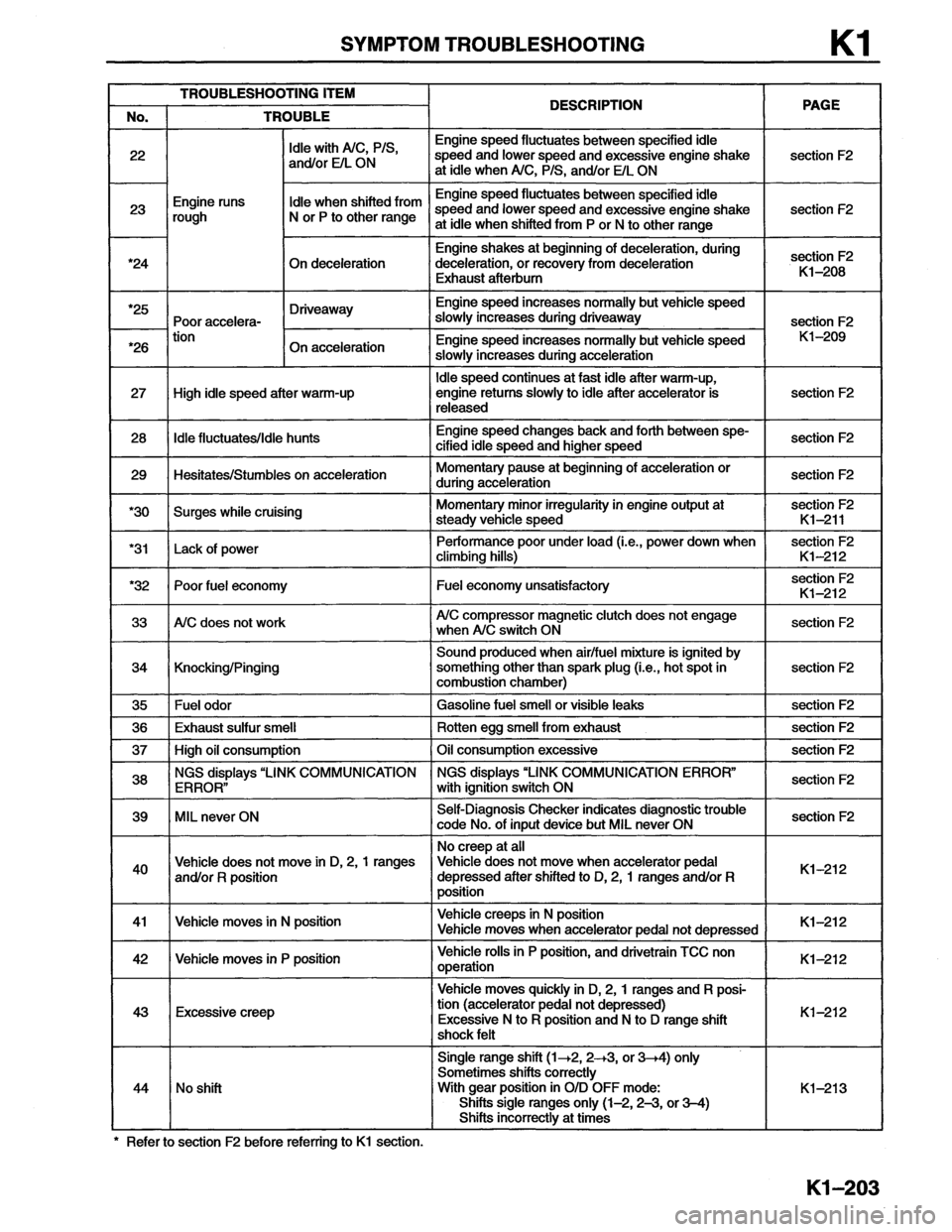 MAZDA MX-6 1996  Workshop Manual 