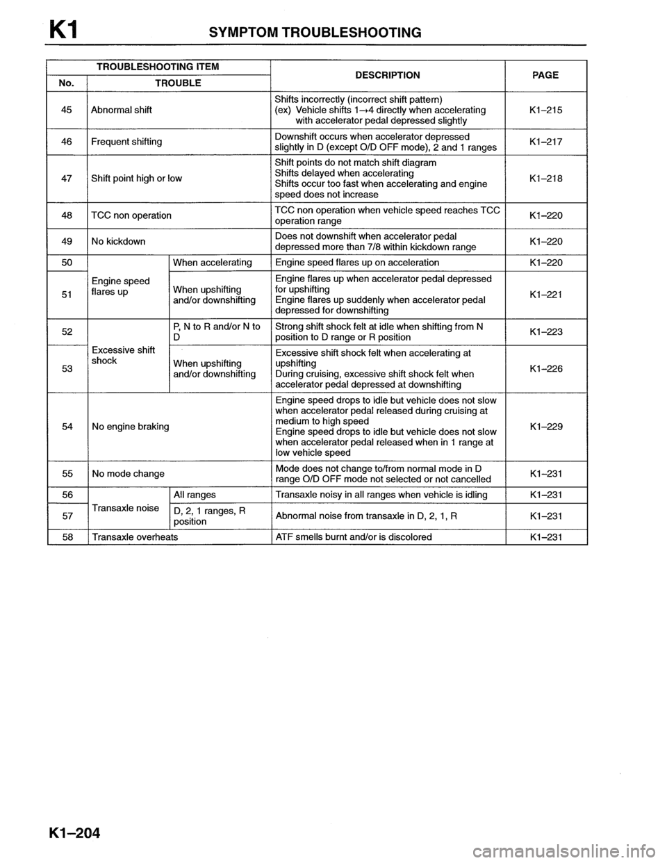 MAZDA MX-6 1996  Workshop Manual 