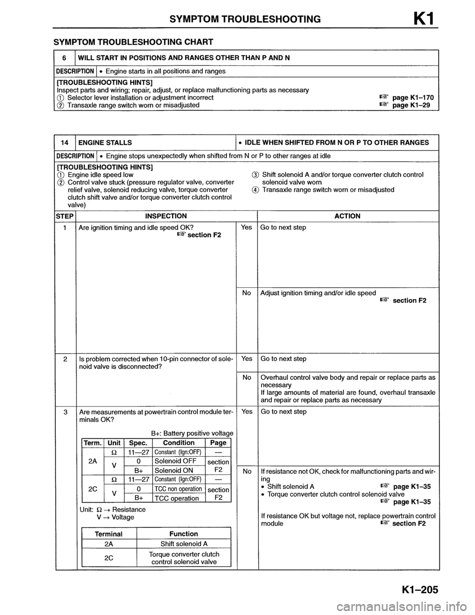 MAZDA MX-6 1996  Workshop Manual 