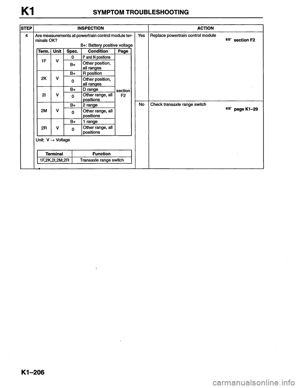 MAZDA MX-6 1996  Workshop Manual 