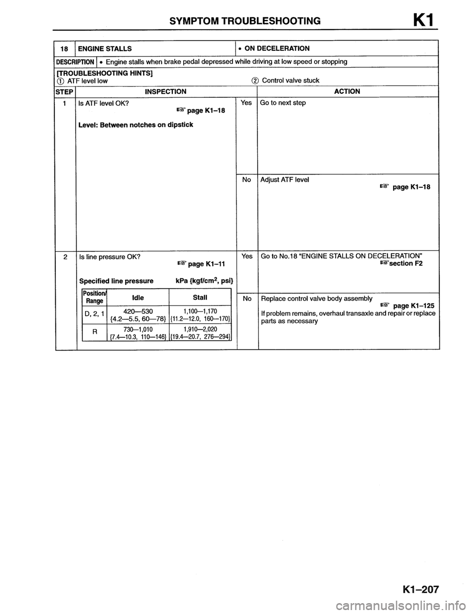 MAZDA MX-6 1996  Workshop Manual 