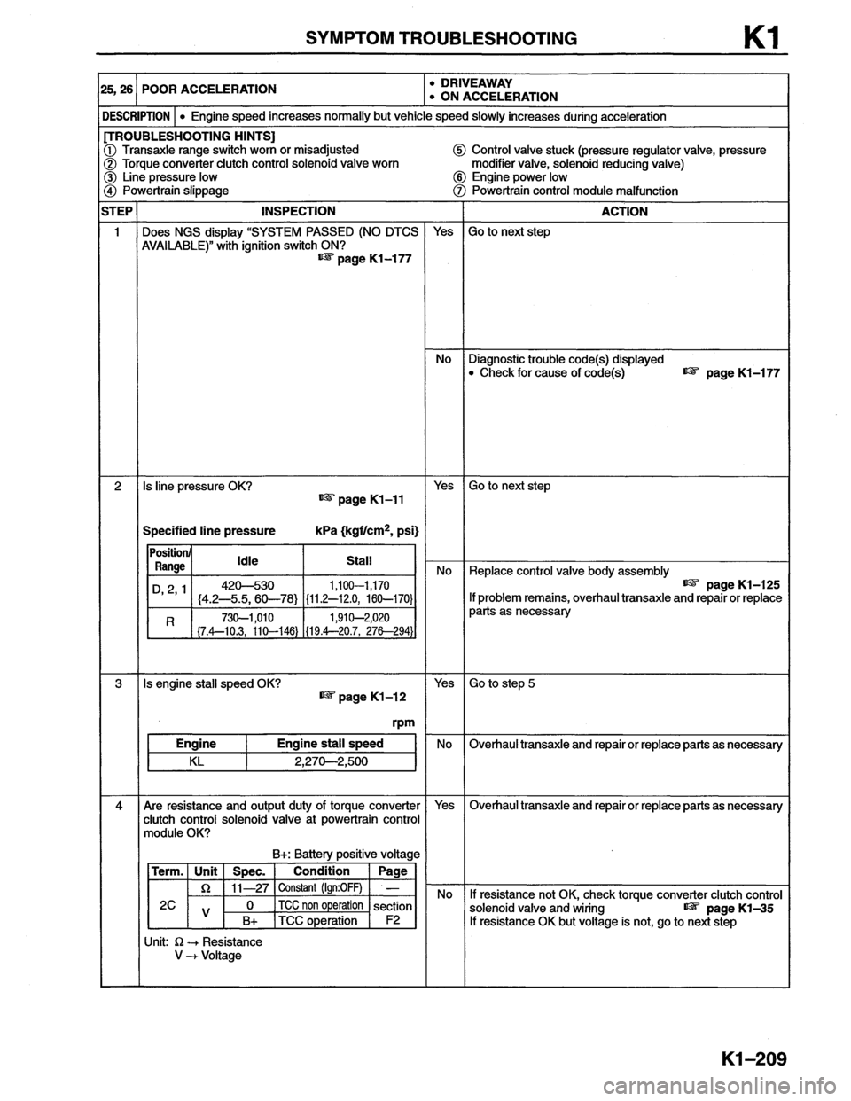 MAZDA MX-6 1996  Workshop Manual 