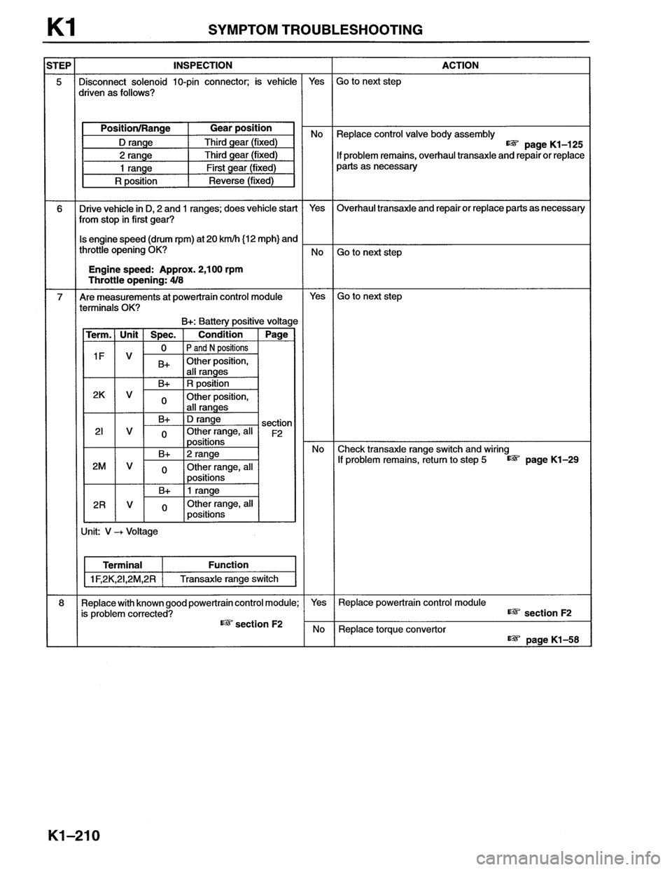 MAZDA MX-6 1996  Workshop Manual 