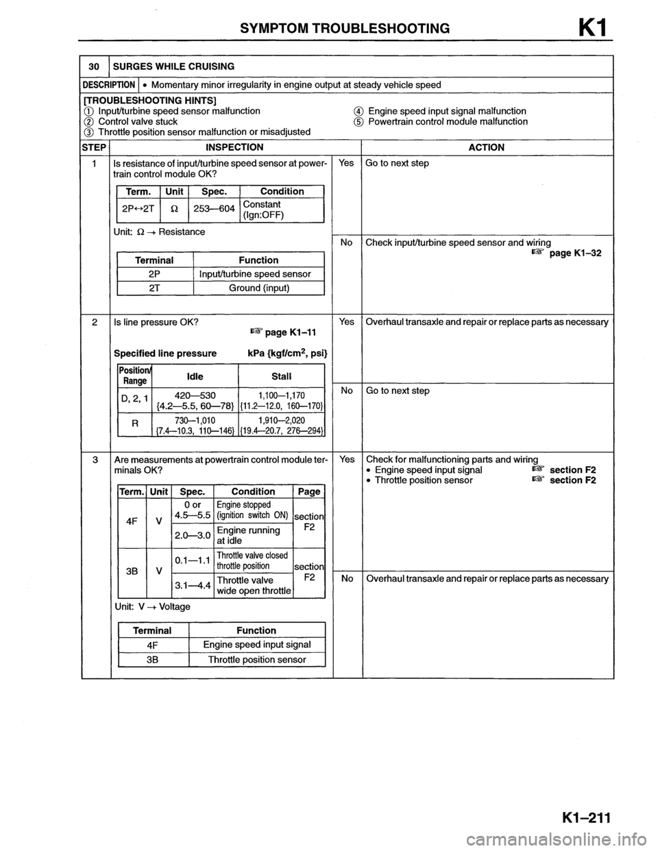 MAZDA MX-6 1996  Workshop Manual 