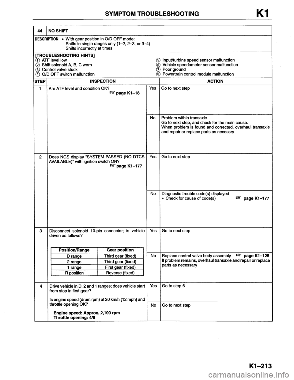 MAZDA MX-6 1996  Workshop Manual 