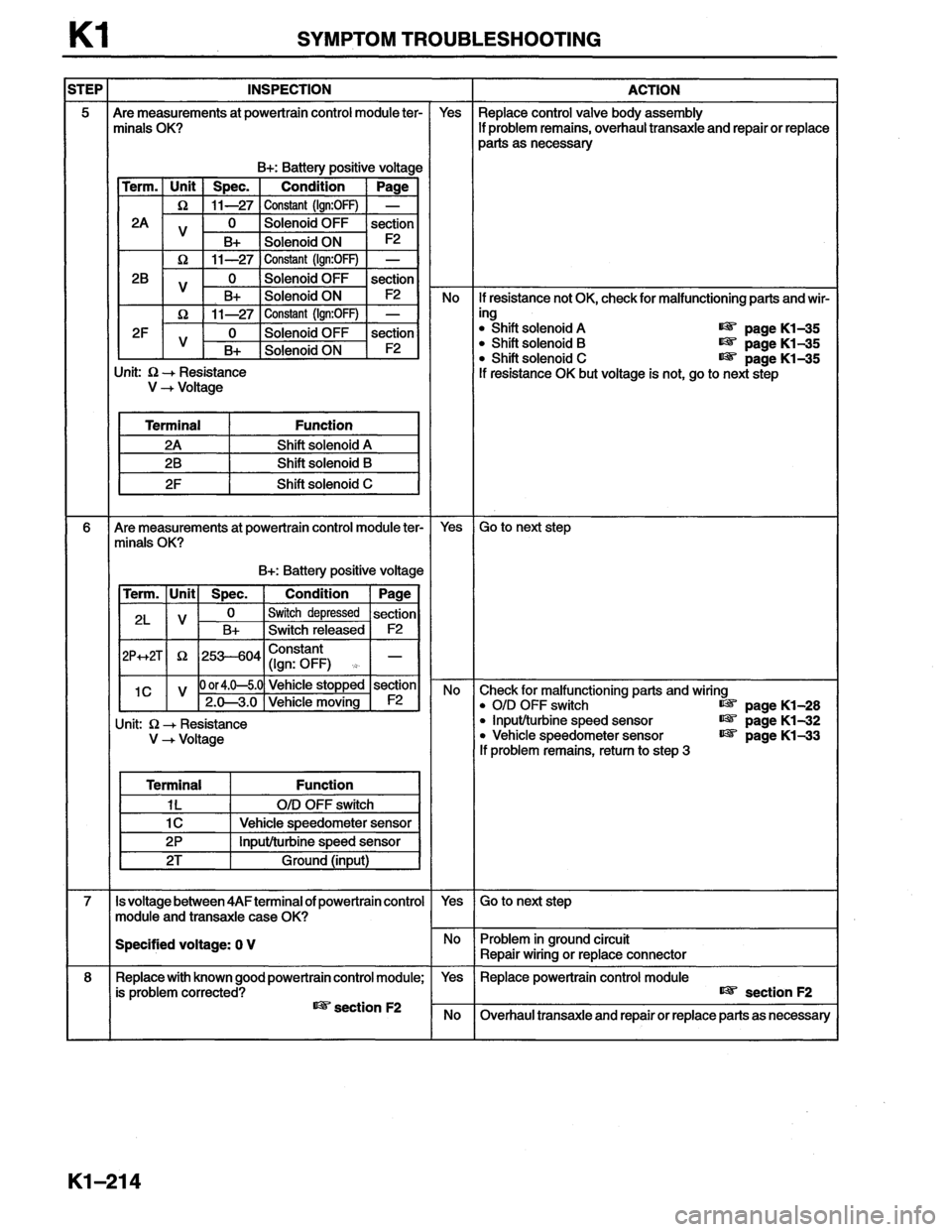 MAZDA MX-6 1996  Workshop Manual 