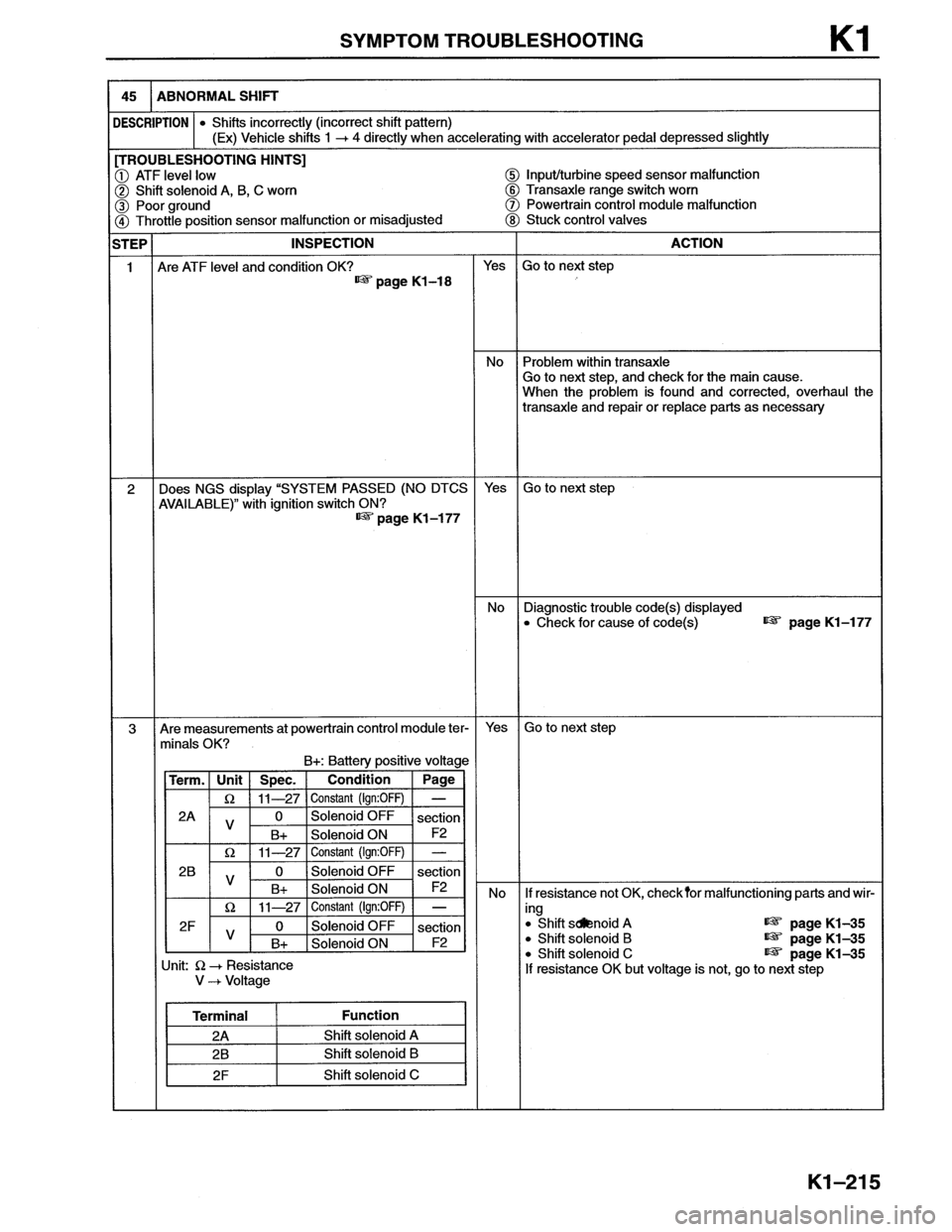 MAZDA MX-6 1996  Workshop Manual 