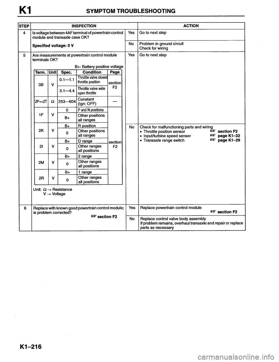MAZDA MX-6 1996  Workshop Manual 