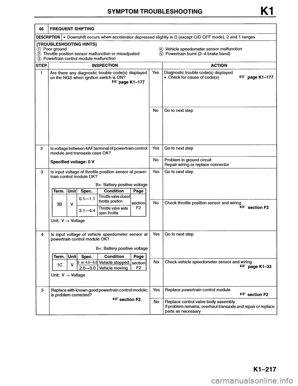 MAZDA MX-6 1996  Workshop Manual 
