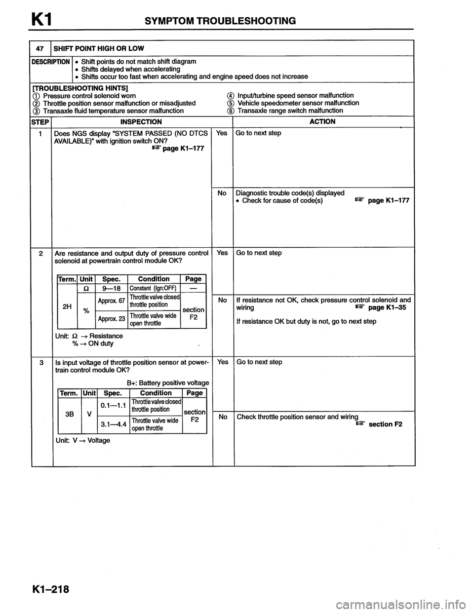 MAZDA MX-6 1996  Workshop Manual 