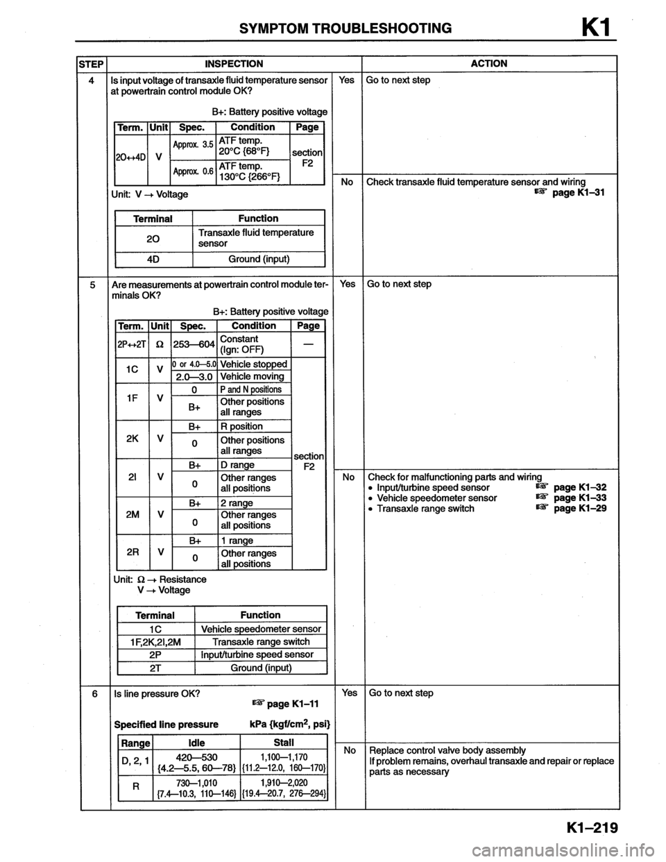 MAZDA MX-6 1996  Workshop Manual 