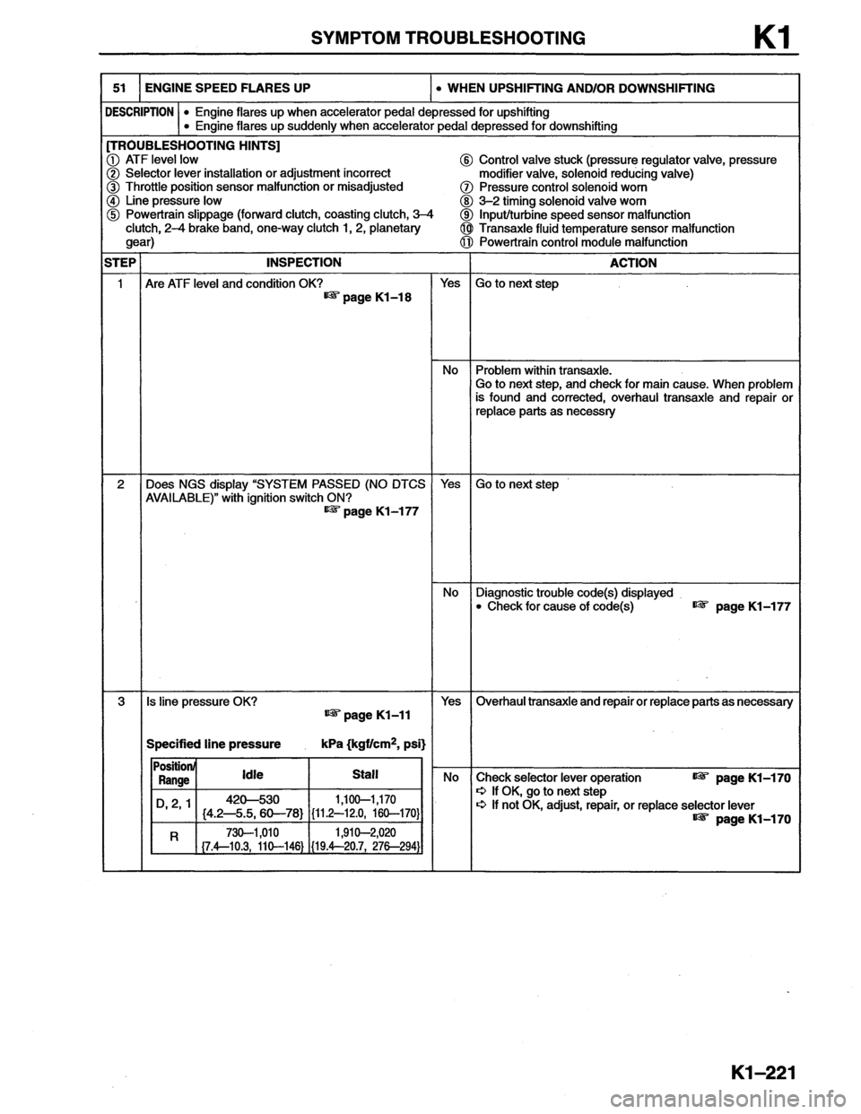 MAZDA MX-6 1996  Workshop Manual 