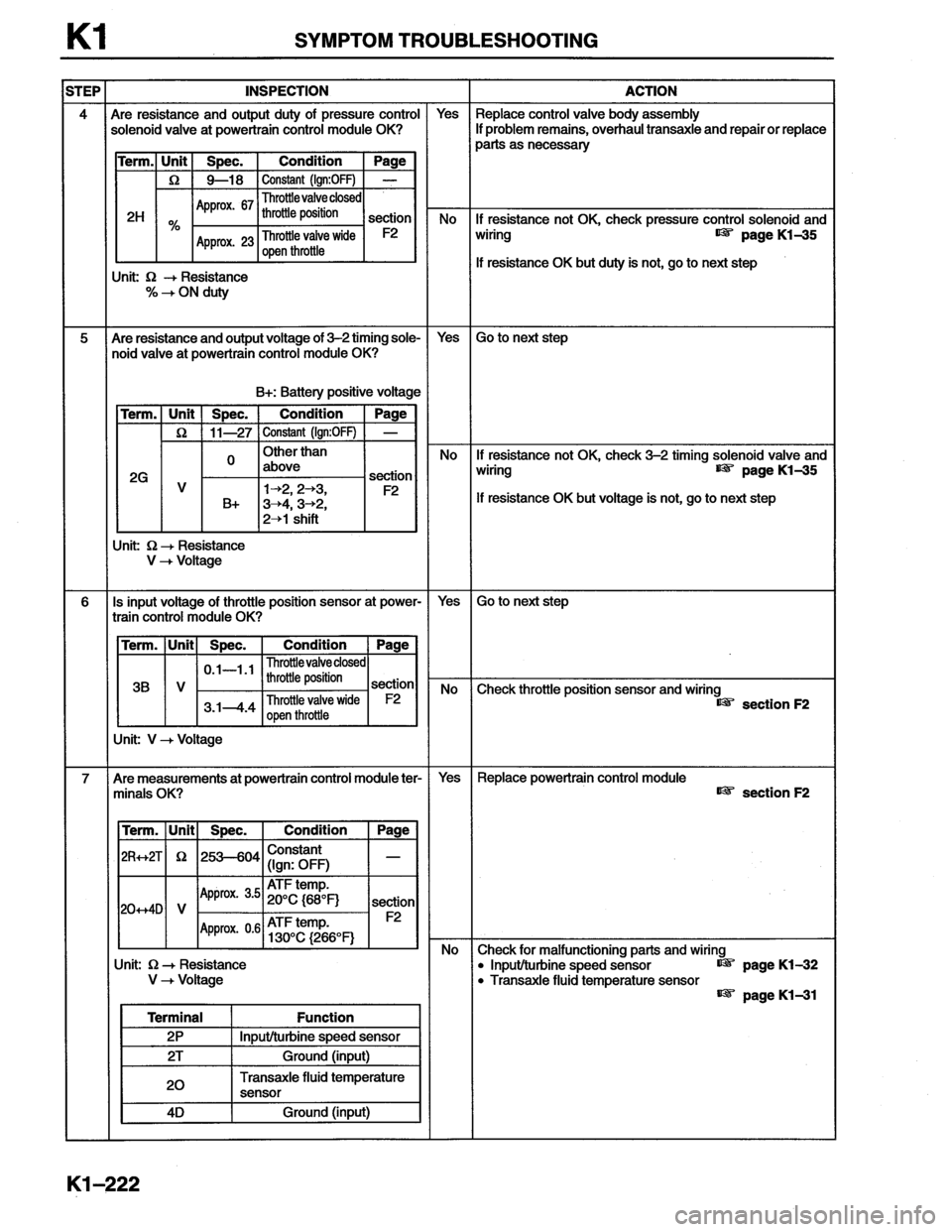 MAZDA MX-6 1996  Workshop Manual 