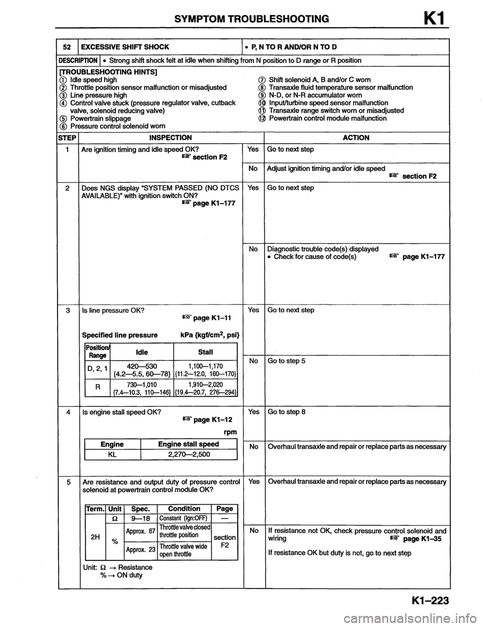 MAZDA MX-6 1996  Workshop Manual 