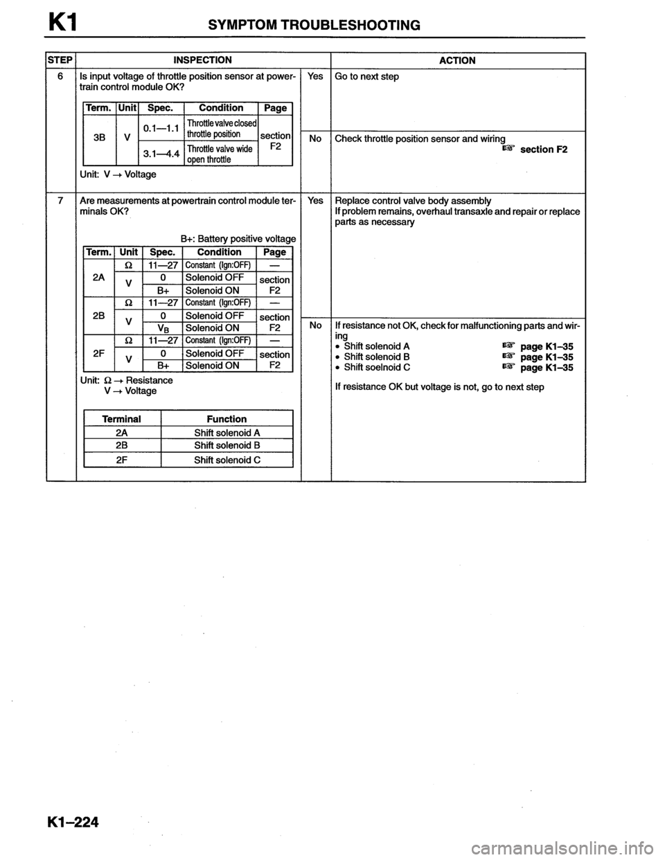 MAZDA MX-6 1996  Workshop Manual 