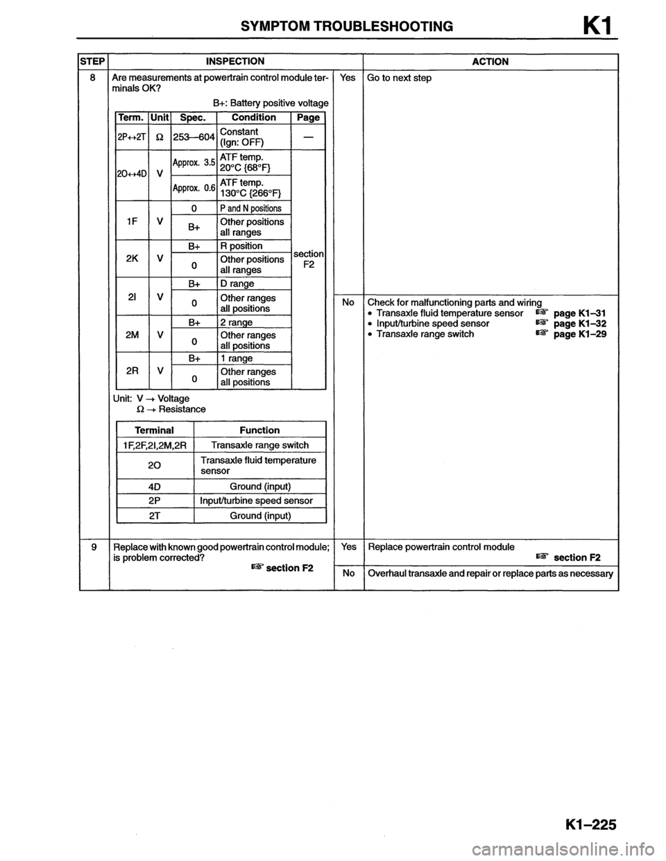 MAZDA MX-6 1996  Workshop Manual 