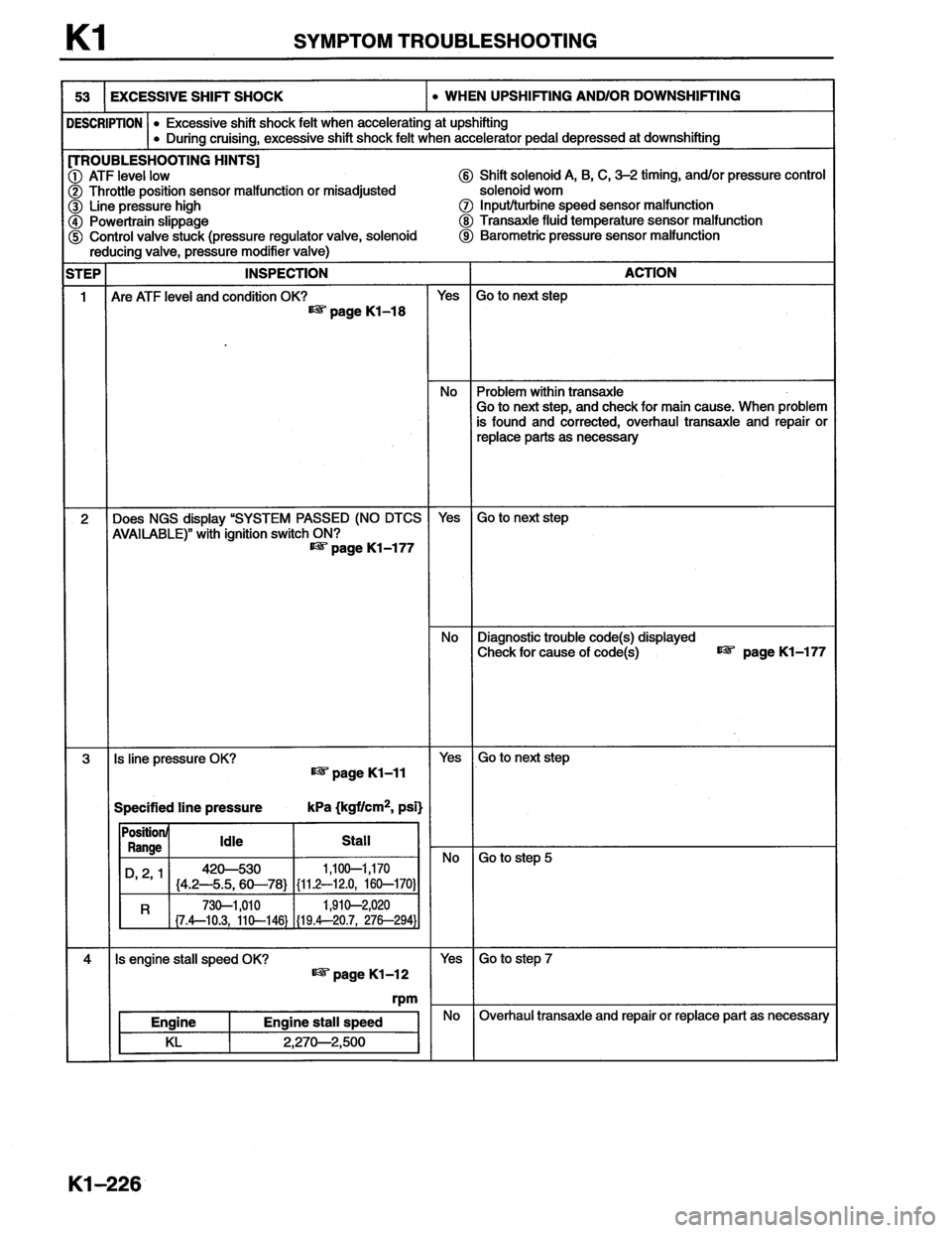 MAZDA MX-6 1996  Workshop Manual 