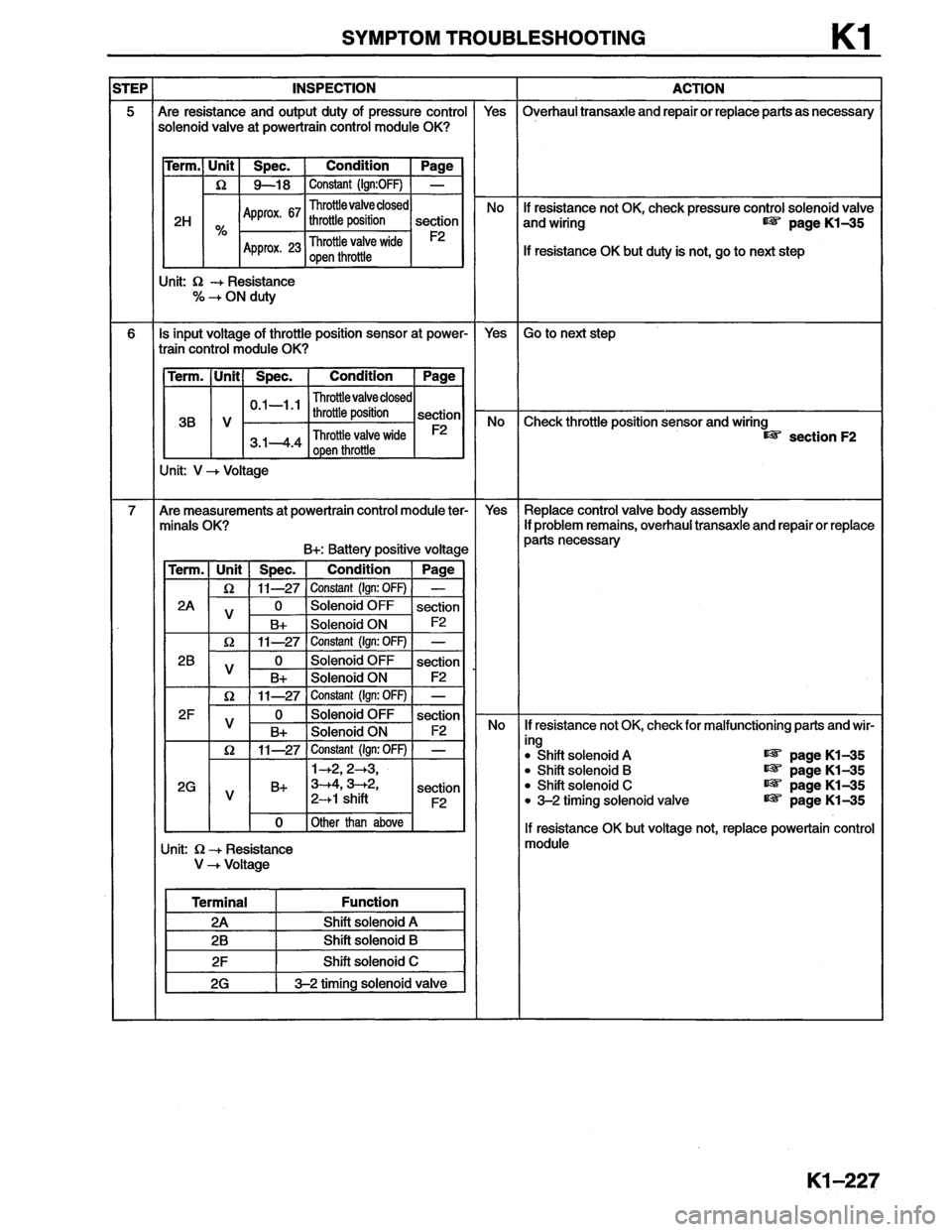 MAZDA MX-6 1996  Workshop Manual 