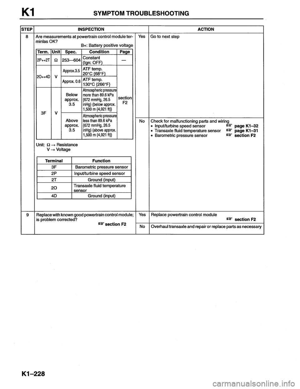 MAZDA MX-6 1996  Workshop Manual 