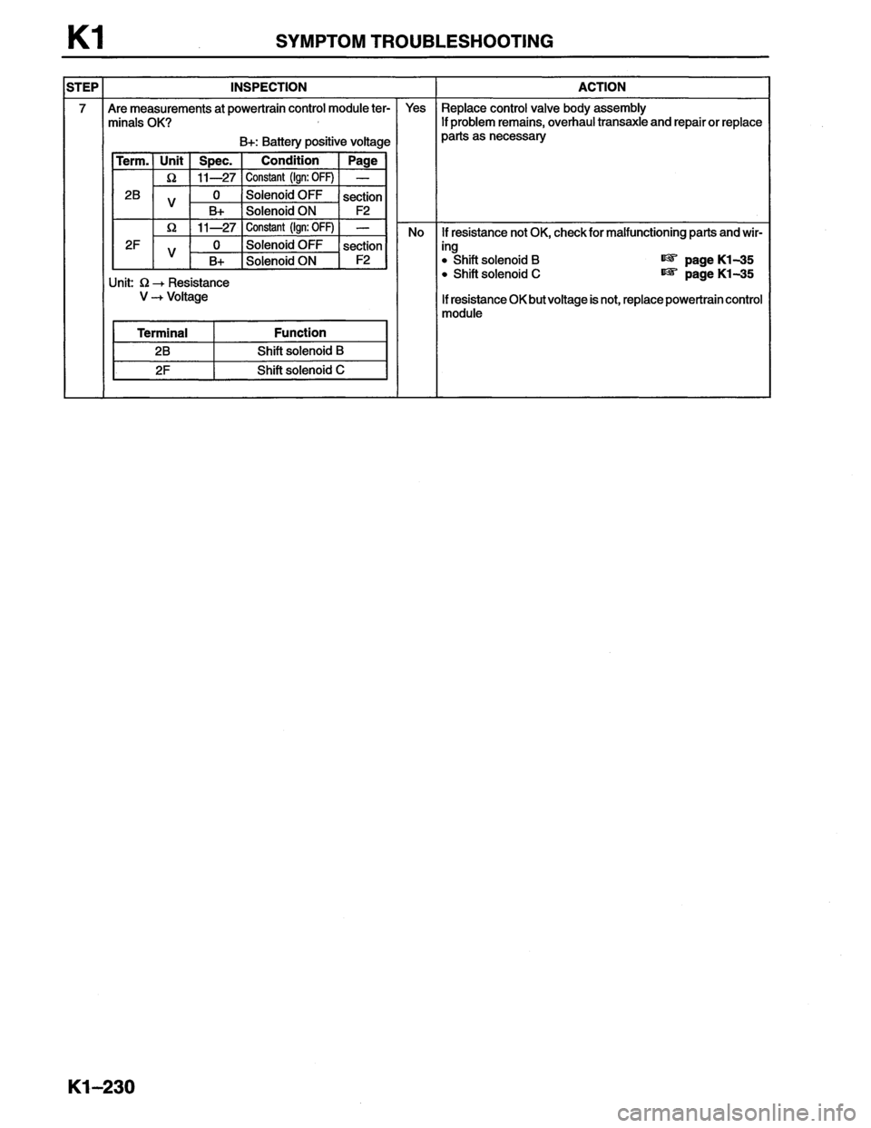 MAZDA MX-6 1996  Workshop Manual 