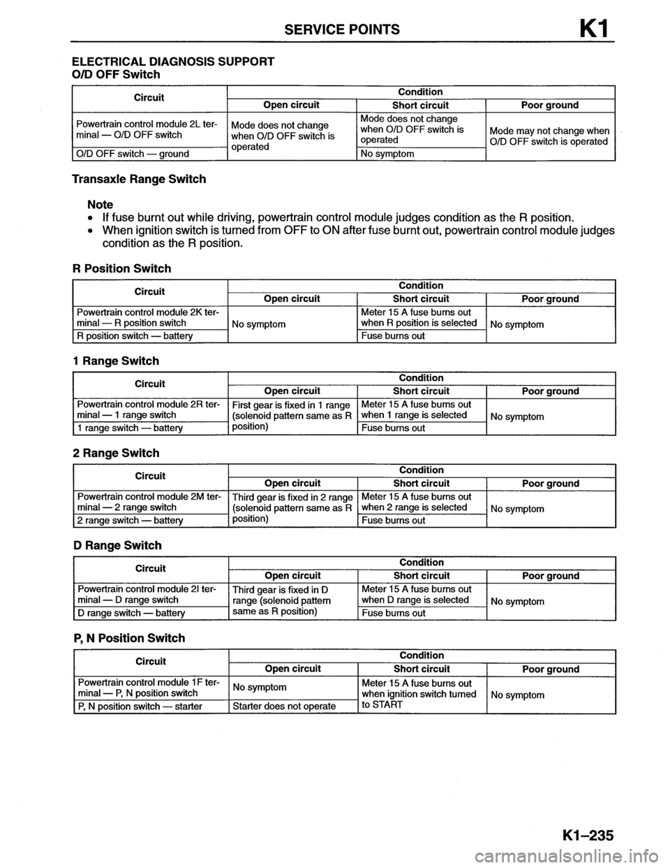 MAZDA MX-6 1996  Workshop Manual 