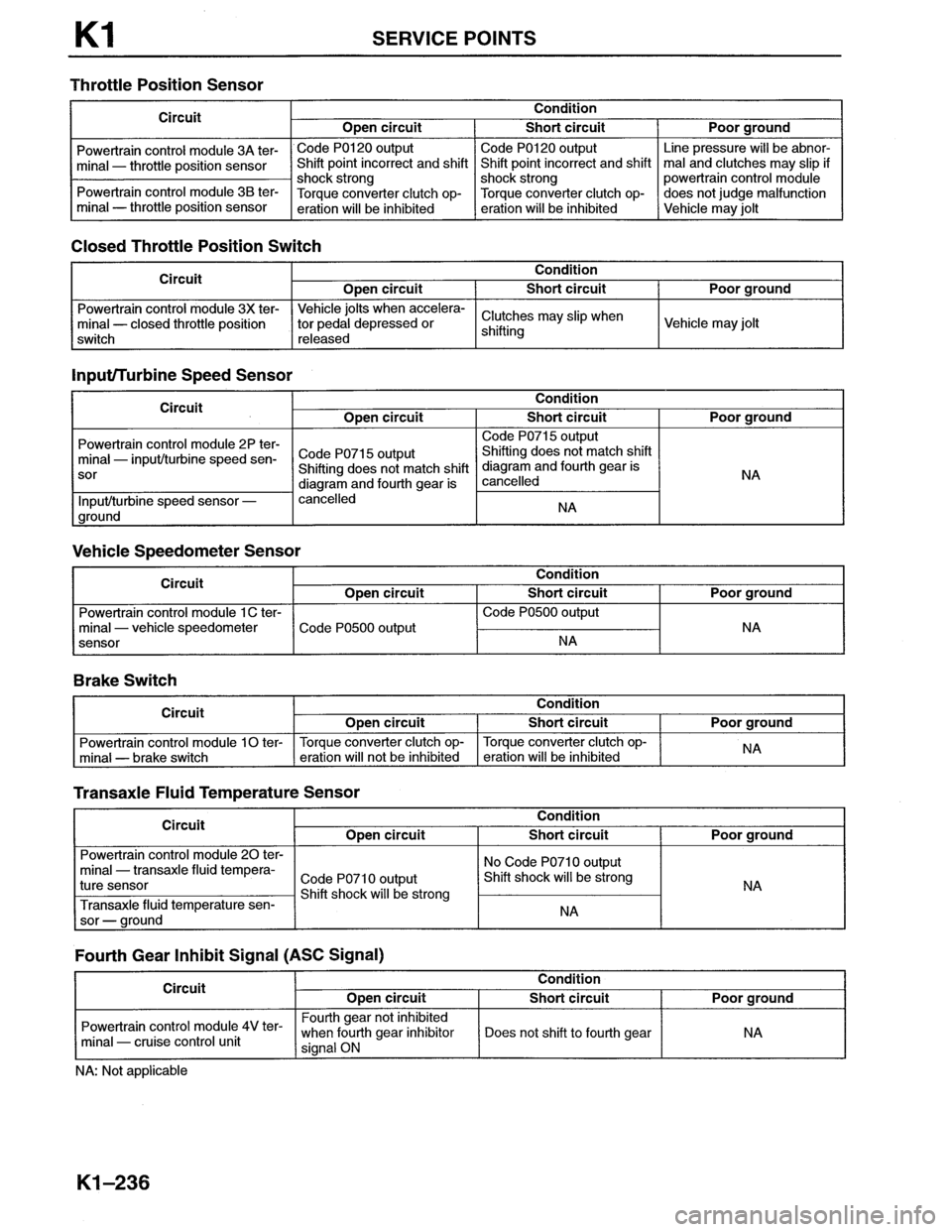 MAZDA MX-6 1996  Workshop Manual 