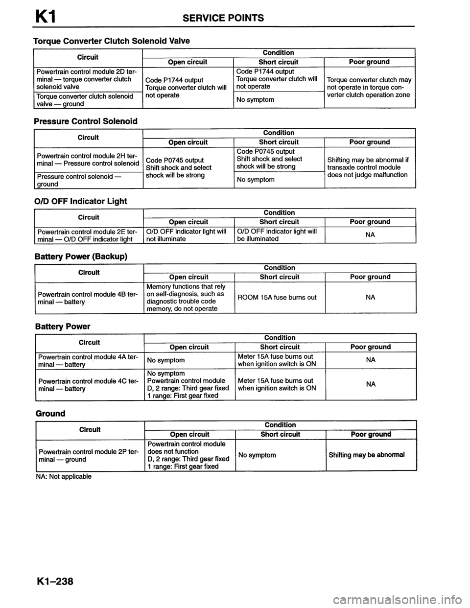 MAZDA MX-6 1996  Workshop Manual 