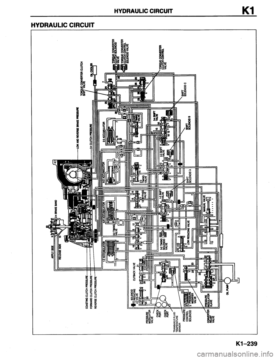 MAZDA MX-6 1996  Workshop Manual 