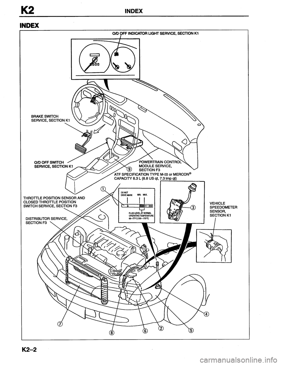 MAZDA MX-6 1996  Workshop Manual 