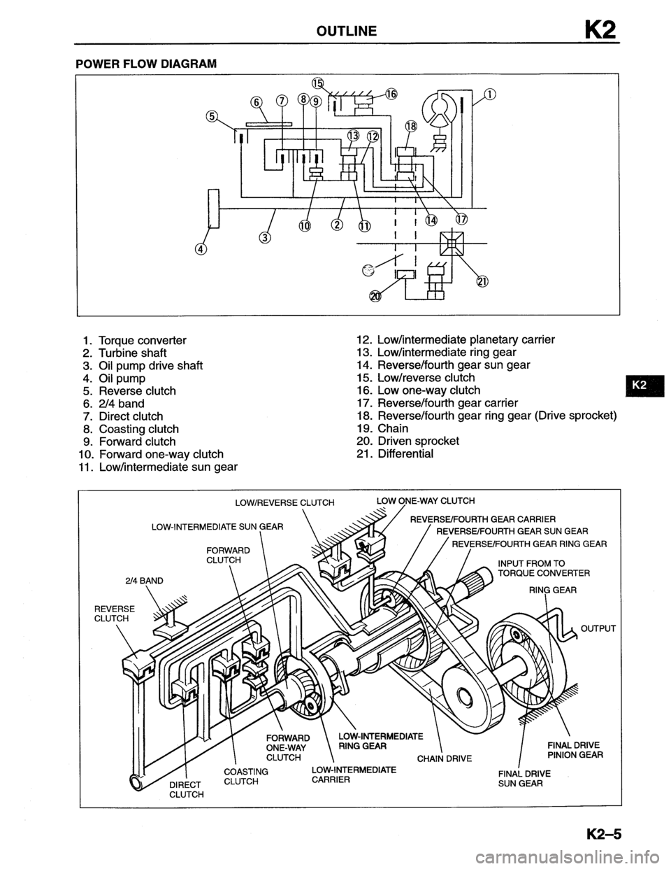 MAZDA MX-6 1996  Workshop Manual 