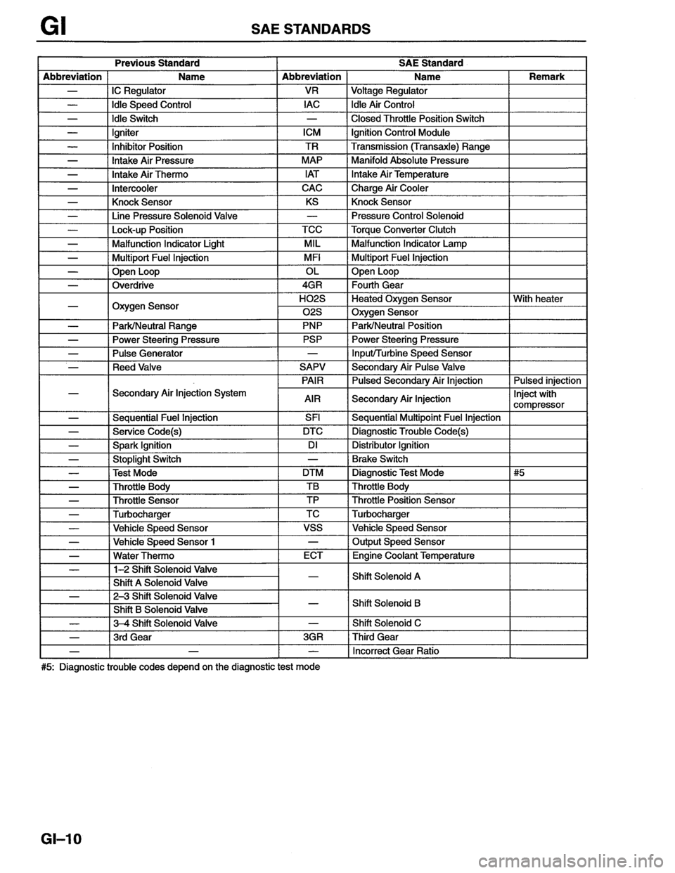 MAZDA MX-6 1996  Workshop Manual 