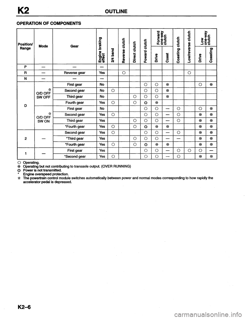 MAZDA MX-6 1996  Workshop Manual 