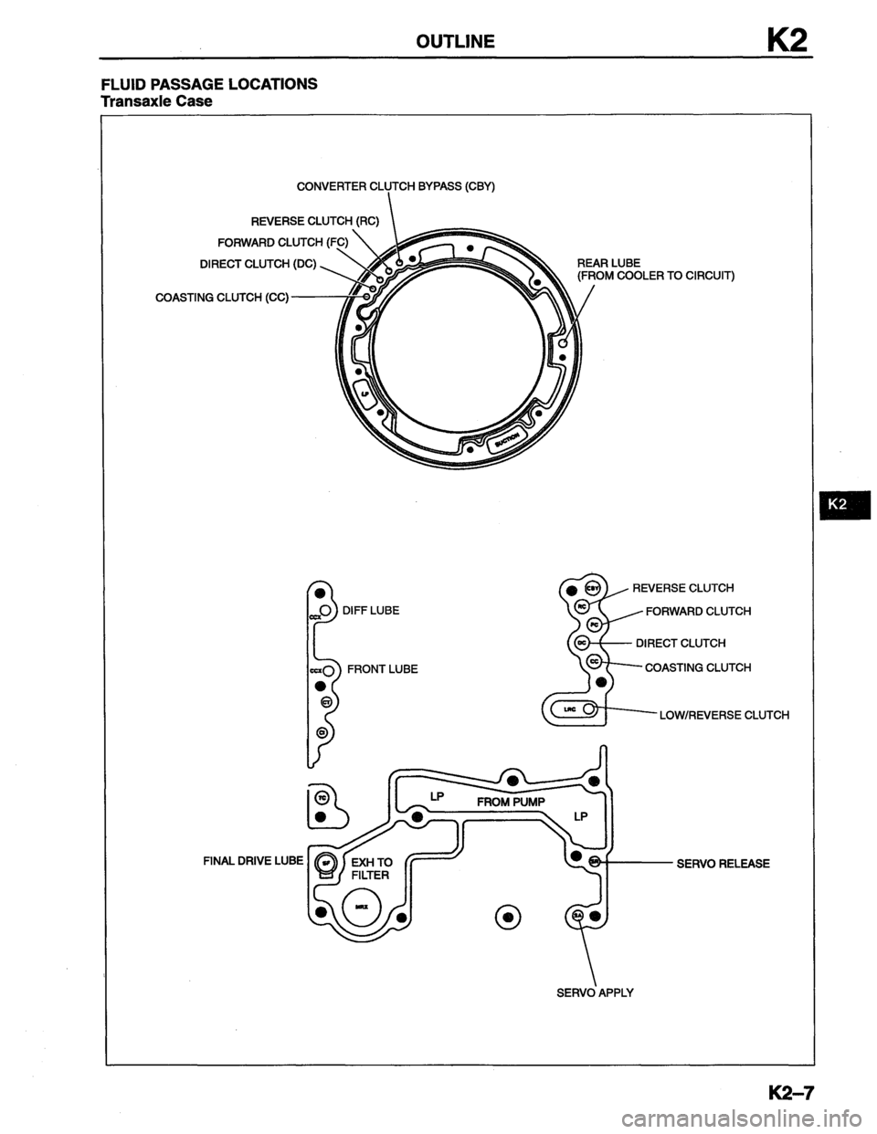 MAZDA MX-6 1996  Workshop Manual 